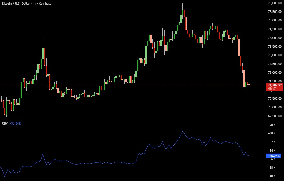 OBV indicator on Bitcoin BTC price chart showing cumulative volume flow below price action