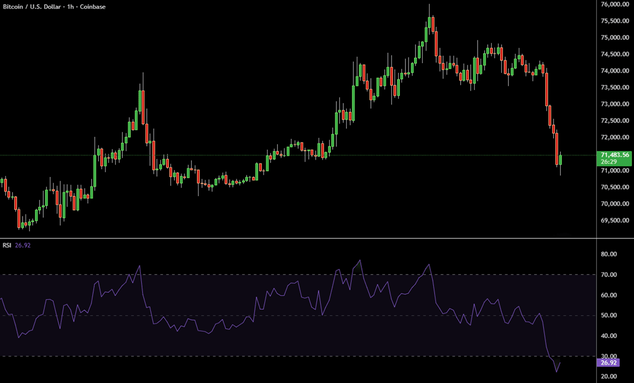 RSI indicator on Bitcoin BTC price chart showing momentum swings and overbought and oversold levels