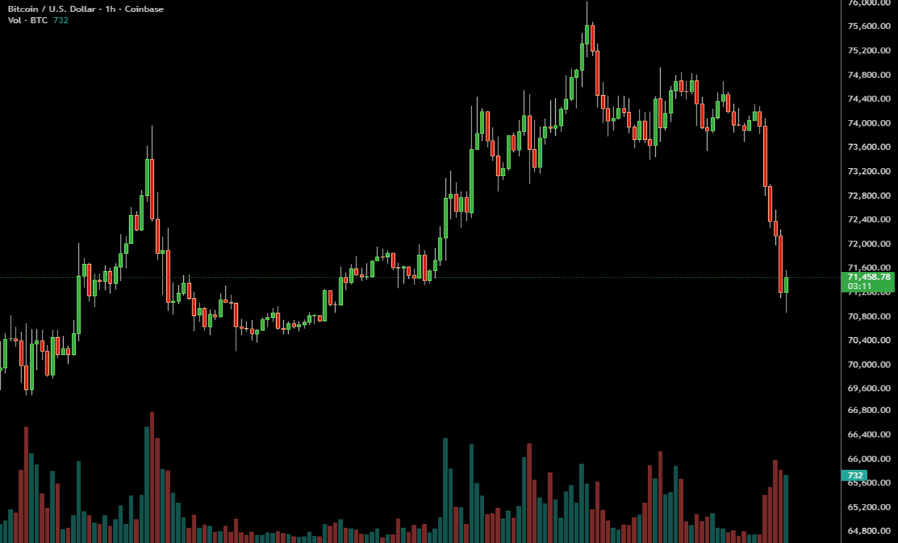 Volume indicator on Bitcoin BTC price chart showing trading activity bars below price action
