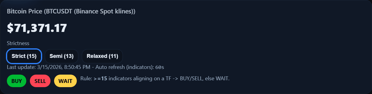 Bitcoin dashboard price panel showing Bitcoin market context in Consensus Engine
